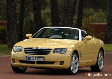 Onlar. Chrysler Crossfire Roadster 2007'den beri Spesifikasyonlar