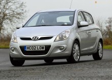 ისინი. Hyundai I20 მახასიათებლები 2009 წლიდან