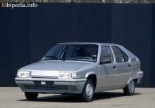 Тех. характеристики Citroen Bx 1986 - 1989