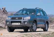 Тех. характеристики Hyundai Santa fe 2004 - 2006