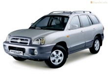 Тех. характеристики Hyundai Santa fe 2006 - 2009