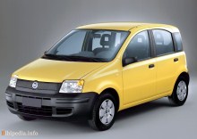 Тех. характеристики Fiat Panda с 2003 года