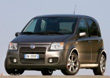Тех. характеристики Fiat Panda 100hp с 2006 года