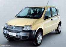 Тех. характеристики Fiat Panda 4x4 с 2003 года