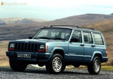 Тех. характеристики Jeep Cherokee 1997 - 2001