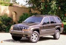 Тех. характеристики Jeep Grand cherokee 1999 - 2003