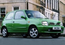 Тех. характеристики Nissan Micra 3 двери 2000 - 2003