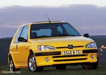 Тех. характеристики Peugeot 106 1996 - 2003