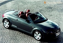 Тех. характеристики Audi Tt roadster 1999 - 2006