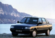 Тех. характеристики Renault 21 1986 - 1989