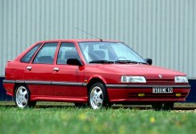 Тех. характеристики Renault 21 хэтчбек 1989 - 1994