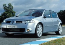 Тех. характеристики Renault Megane rs 5 дверей 2006 - 2009