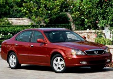 Тих. характеристики Suzuki Verona 2004 - 2006