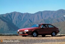 Тех. характеристики Mitsubishi Cordia 1987 - 1988