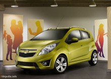 Spark 2010 წლიდან