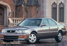 Тех. характеристики Acura Tl 1995 - 1998