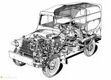Тех. характеристики Fiat Campagnola a 1955 - 1968