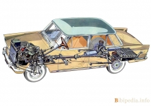 Тех. характеристики Fiat 1800 1959 - 1961