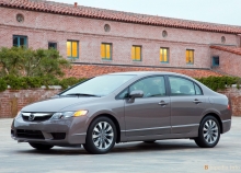 Тех. характеристики Honda Civic седан si us с 2008 года