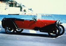 Тех. характеристики Lancia Lambda 1922 - 1931