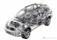 Toyota Rav4 5 дверей 2003 - 2006