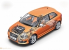 Audi S3 2006 - 2008