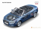 Audi A4 Cabriolet 2005-2008