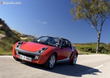 Тех. характеристики Smart Roadster 2003