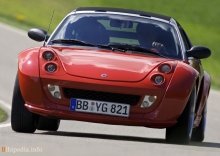 Тех. характеристики Smart Roadster купе brabus 2003