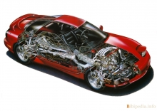 MAZDA RX-7 FD 1992 - 2002