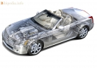 Cadillac XLR 2003 - 2007